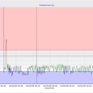 eTemperature software