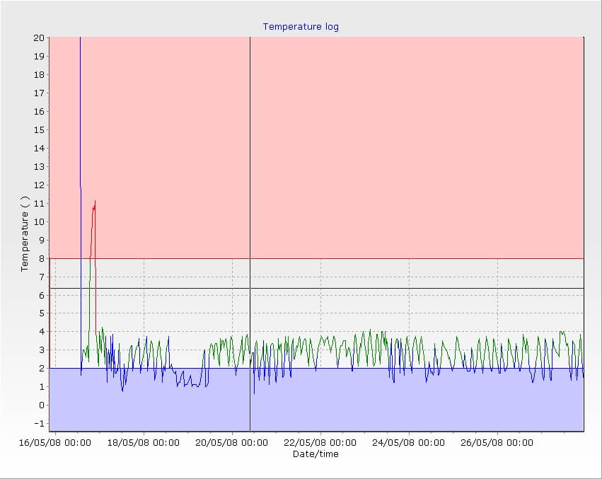 eTemperature software